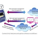 Viavi SmartOTDR 100AS